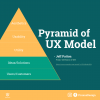 UX คืออะไร และประกอบด้วยอะไรบ้าง-The pyramid of UX Model (by Jeff Patton)