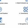 วิเคราะห์ปัญหาการใช้งาน ด้วยวิธีที่เร็วที่สุด กับ "Heuristic Evaluation" ทั้ง 10 ข้อ